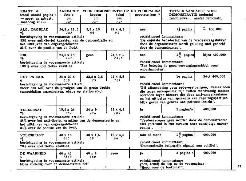 pag13